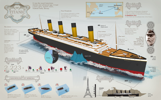 share infographic design
