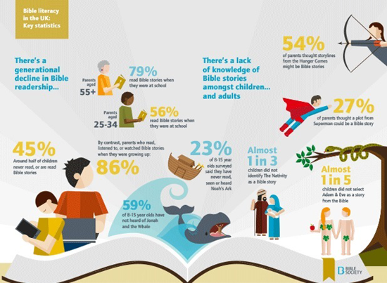 effective infographic design